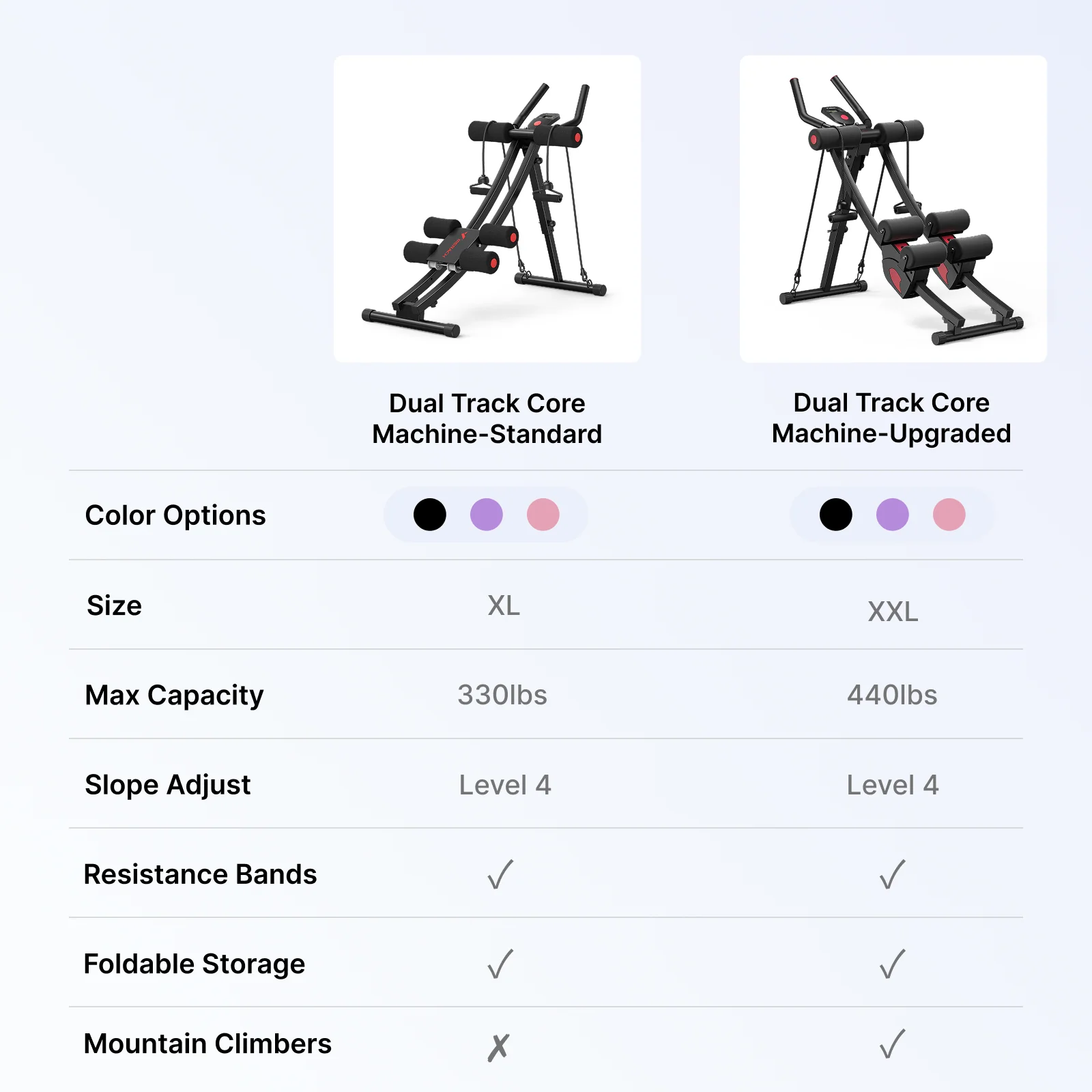 Dual-Track Ab Machine for Core Training - Image 11