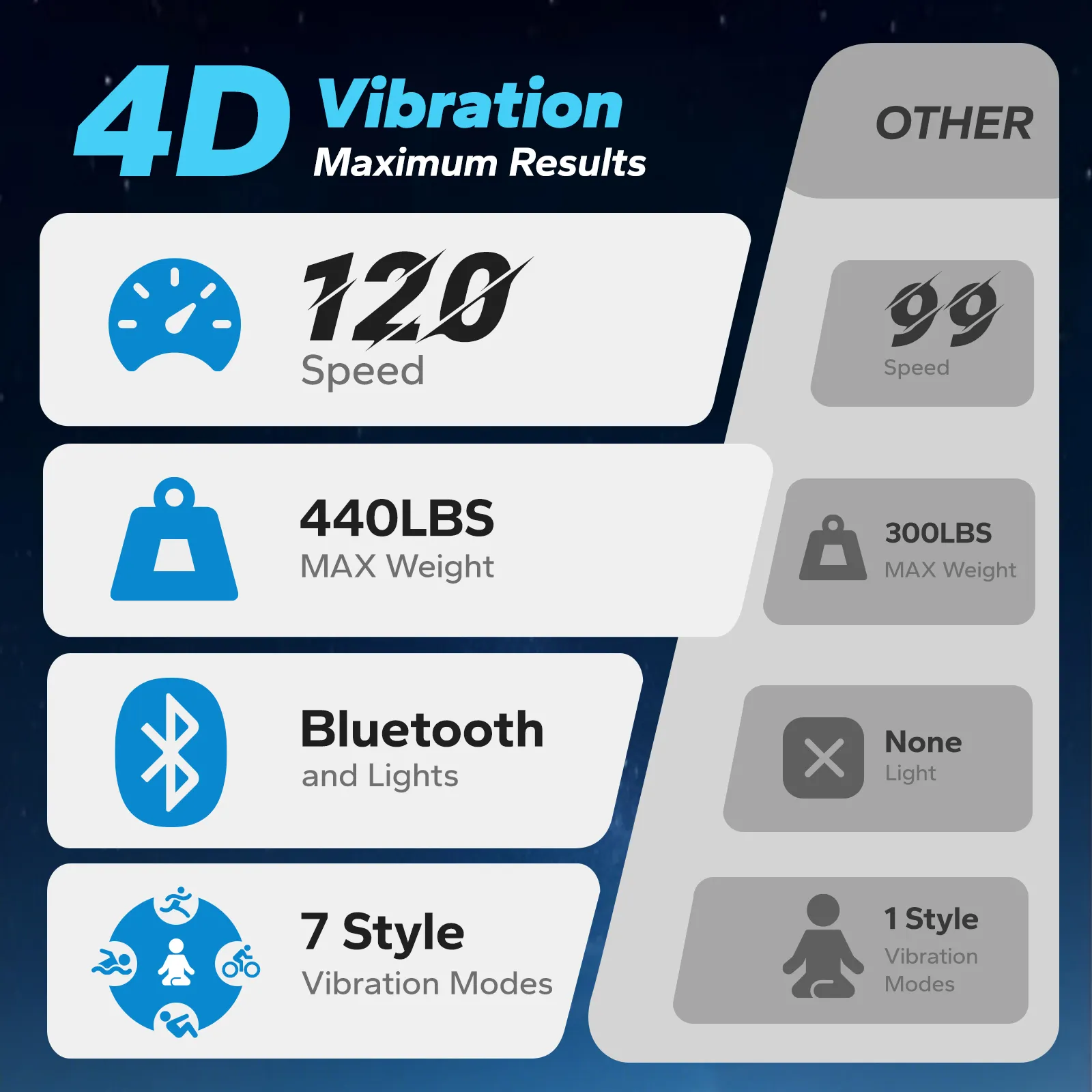 CV55 Curved 4D Low-Impact Vibration Plate for Recovery - Image 6