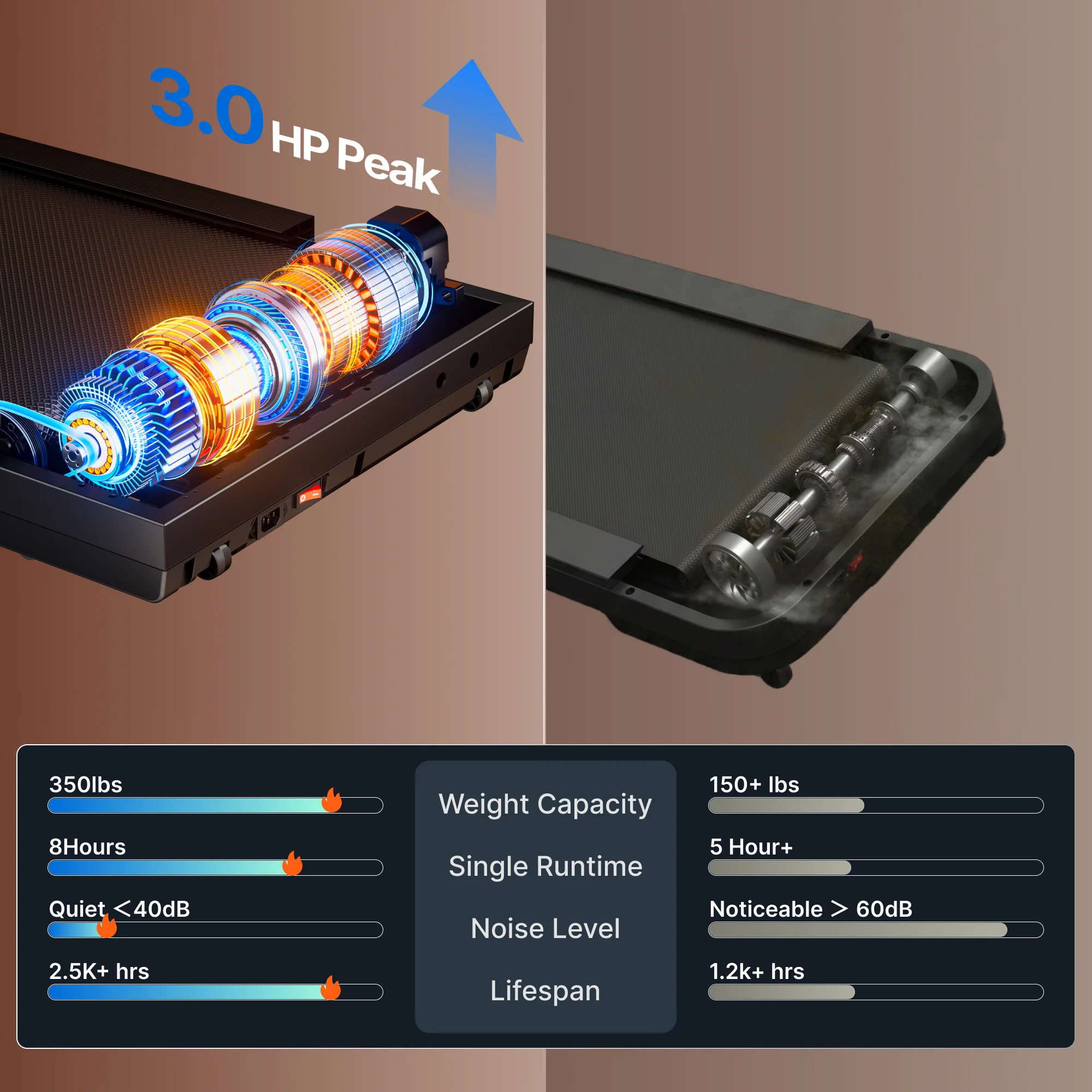 W50 Lite Trekpad With 10% Auto-Incline - Image 6